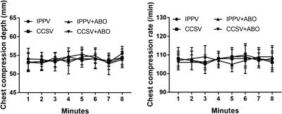 The combination of chest compression synchronized ventilation and aortic balloon occlusion improve the outcomes of cardiopulmonary resuscitation in swine